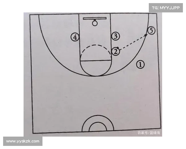 基于NBA回合效率分析的球员表现与战术优化研究