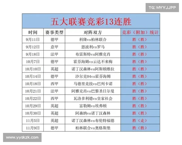 西甲联赛历年数据分析与球员表现趋势研究 西甲联赛历年数据分析与球员表现趋势研究