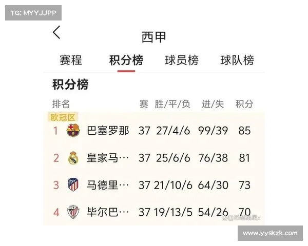 西甲历年球队表现数据分析:冠军争夺、进球数和关键球员统计对比 西甲历年球队表现数据分析:冠军争夺、进球数和关键球员统计对比